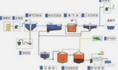 <b>2号站游戏代理化工污水深度处理工艺</b>