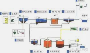 关于2号站,加入2号站