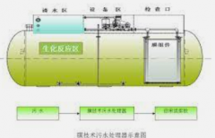 <b>2号站登陆废水处理一休化设备-大量供应高质量的</b>