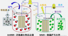 <b>2号站登陆厌氧膜生物反应器污水处理技术</b>