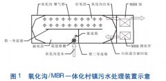 <b>2号站登陆村镇污水处理氧化沟/MBR一体化装置</b>