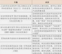 <b>2号站登陆浙江省农村生活污水治理“强基增效双</b>