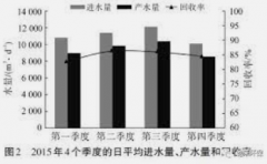 <b>2号站登陆新尝试：关于焦化废水中难降解有机物</b>