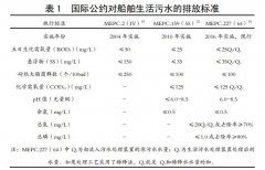 <b>2号站登陆船舶生活污水处理技术</b>