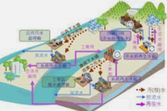 <b>2号站在线注册次氯酸钠在污水回用循环水上的应</b>