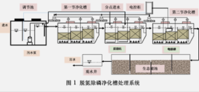 2号站测速,2号站的历史