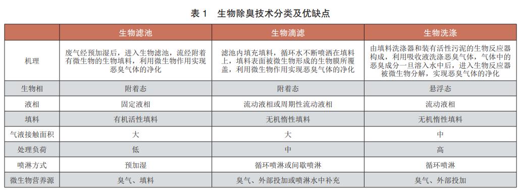 2号站测速,2号站的历史