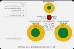 <b>2号站测速地址污水处理碳中和主力乃热能而非化</b>