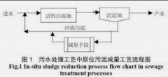 <b>2号站测速平台污泥减量化处理技术</b>