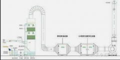 <b>2号站测速地址污水处理中恶臭气体处理工艺</b>