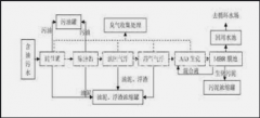 <b>2号站信誉石油化工污水深度处理MBR工艺</b>