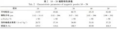 <b>2号站官网登录磁混凝沉淀技术处理微污染水体</b>