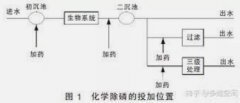 <b>2号站怎么开户?十分钟搞定！化学除磷剂的投加！</b>