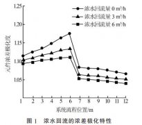 <b>2号站怎么开户?含盐高有机污水反渗透处理工艺</b>