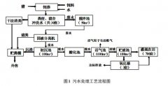 <b>2号站平台登陆线路养猪场污水治理工程</b>