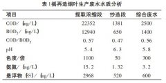 <b>2号站平台登陆线路污水脱色研究与应用</b>