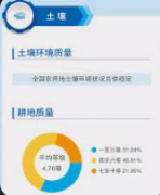 <b>2号站平台集团一图读懂《2020中国生态环境状况公</b>