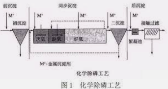 2号站线路测速,2号站登录中心