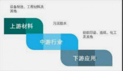 <b>2号站登录污泥相关环境监管职权划分及法律适用</b>