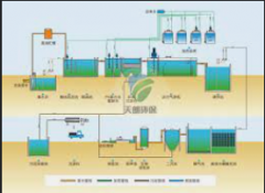 <b>2号站登录含油污水处理技术</b>