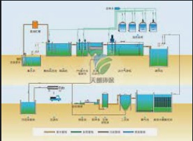 2号站线路测速,2号站登录中心