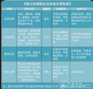 <b>2号站代理注册工信部报批公示95项行业标准 涉多</b>