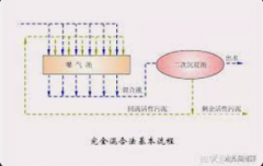 <b>2号站代理注册污水处理 活性污泥浓度控制范围</b>