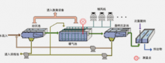 <b>【2号站网址】详解污水处理中的***氧化技术！</b>