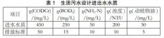 <b>2号站信誉MBR工艺处理生活污水</b>