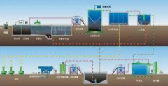 <b>2号站信誉常见的4种氨氮废水处理方法！</b>