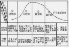 <b>【2号站信誉】详解污泥沉降比！</b>