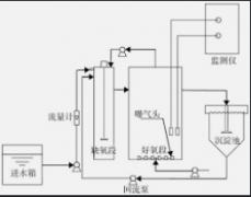 <b>2号站注册链接脱氮OR除磷 相差的仅仅是一个内回</b>