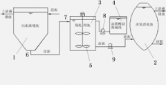 <b>2号站平台登陆连续式污泥厌氧消化对腐殖酸的适</b>