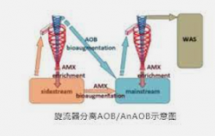 <b>2号站平台登录线路[碳中和] 低能耗技术之把厌氧</b>