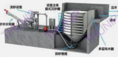 <b>2号站代理开户污水厂工艺运行问题的排查路径</b>