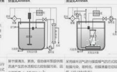 <b>2号站开户测速MBR结合厌氧工艺 污水厂的AnMBR时代</b>