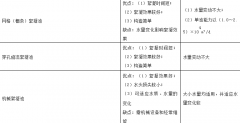 <b>2号站开户测速絮凝池的分类及选择要点</b>