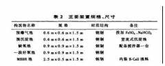 <b>2号站平台登陆线路MBBR工艺处理化工废水实例解析</b>