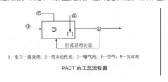 <b>2号站平台登陆线路生化处理效果不好 能否投加活</b>