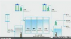 <b>2号站官网中水处理方案的选择</b>