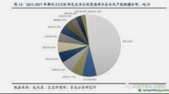 <b>2号站官网青海环保管家-高品质的环保税计算</b>