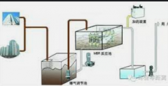 <b>2号站手机APP登录MBR污水处理技术的原理及应用</b>