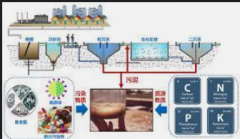 <b>2号站注册地址厌氧污泥用量计算方式</b>