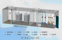 <b>2号站怎么注册MBR污水处理技术的原理及应用</b>