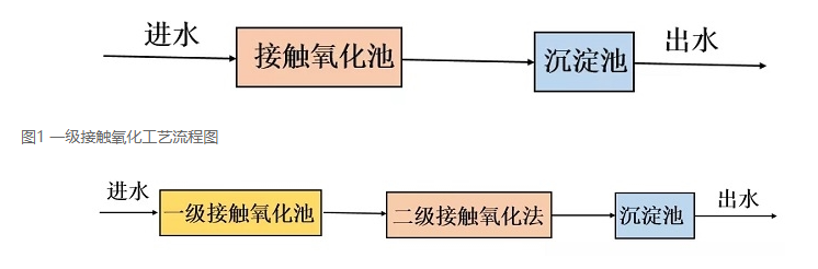 加入2号站,2号站还是杏鑫?