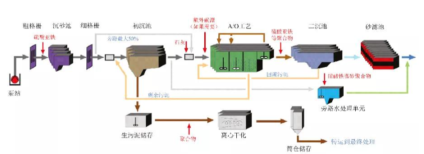 加入2号站,2号站还是杏鑫?