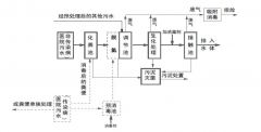 <b>2号站线路测试涉疫医疗污水和生活污水处理 这些</b>