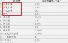 <b>2号站线路测试环保税计算基数是什么-环保税计算</b>