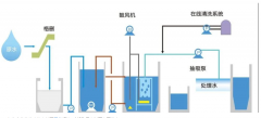 <b>2号站娱乐注册登录污师不能不知道的MBR知识</b>