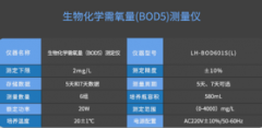 <b>2号站测速登录水处理BOD技术指标知识大全</b>